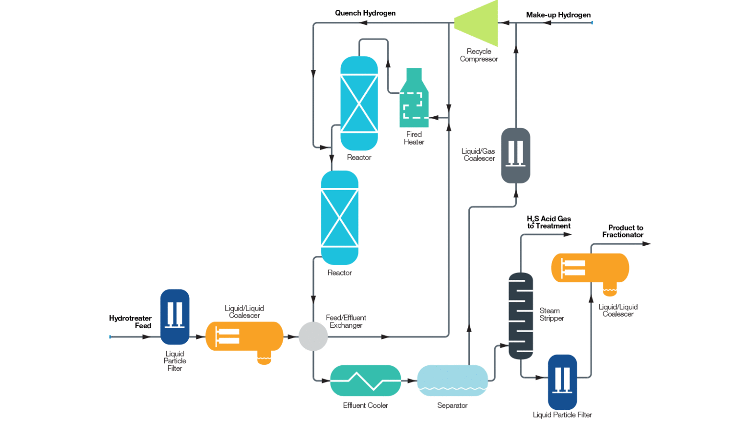 Hydrotreating Filters And Catalyst Manufactured By Jonell Systems